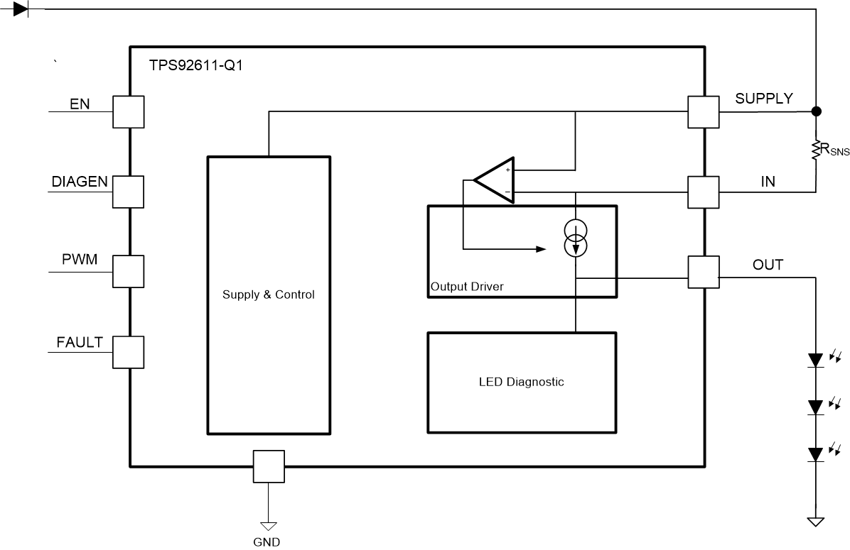 TIDA-050041 92611 block diagram3.gif